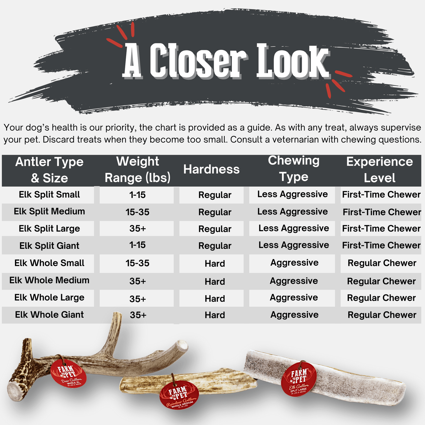 Elk Antler Dog Chews | All-Natural Whole and Split Elk Antler Chews for Dogs